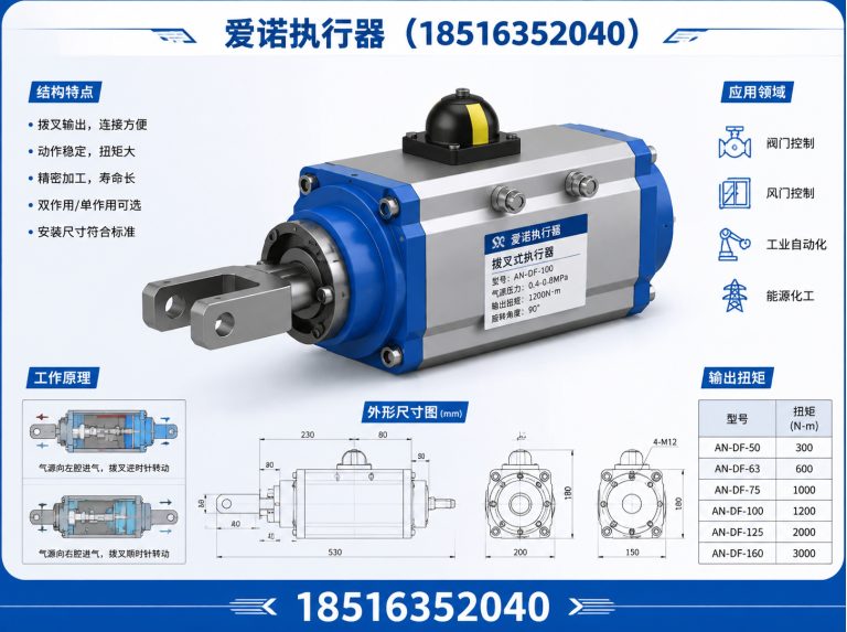 乐清市爱诺执行器展示图